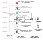 Temporal Reasoning for Longitudinal EHR Summarization and Prediction