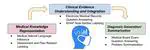 DR. BENCH: Diagnostic Reasoning Benchmark for Clinical Natural Language Processing